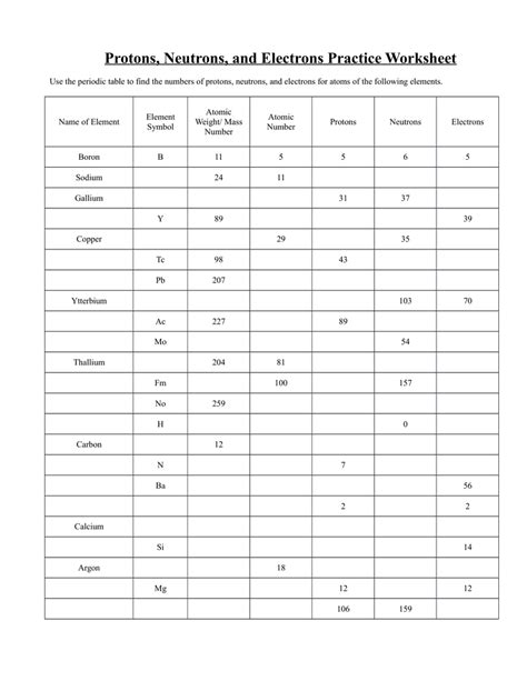 protons electrons and neutrons worksheet